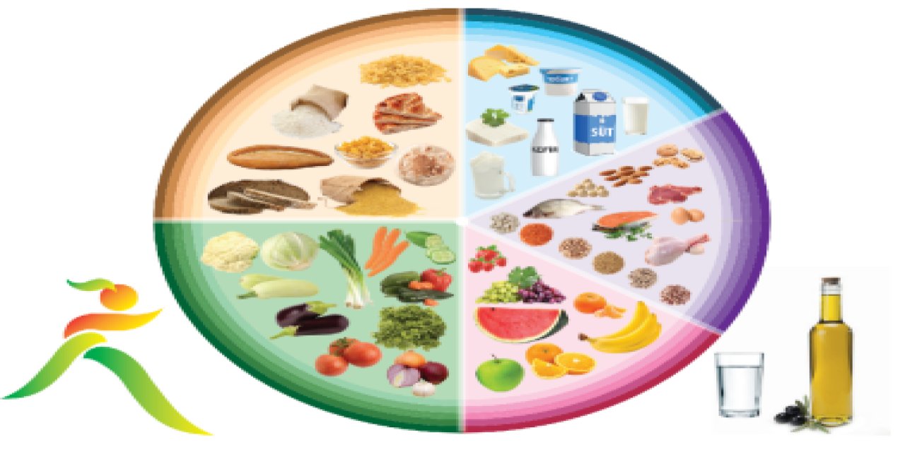 Uzmanlar uyardı sağlıklı beslenme artık bir tercih değil, zorunluluk