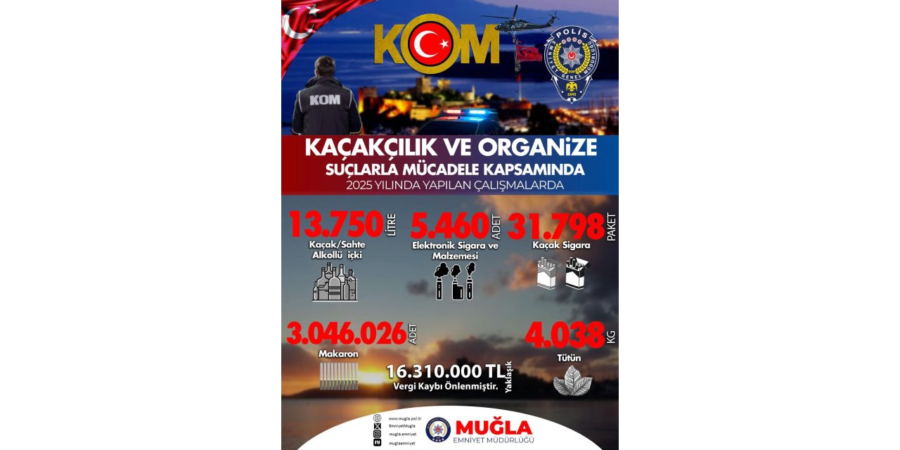 Muğla’da kaçakçılıkla mücadelede büyük operasyon