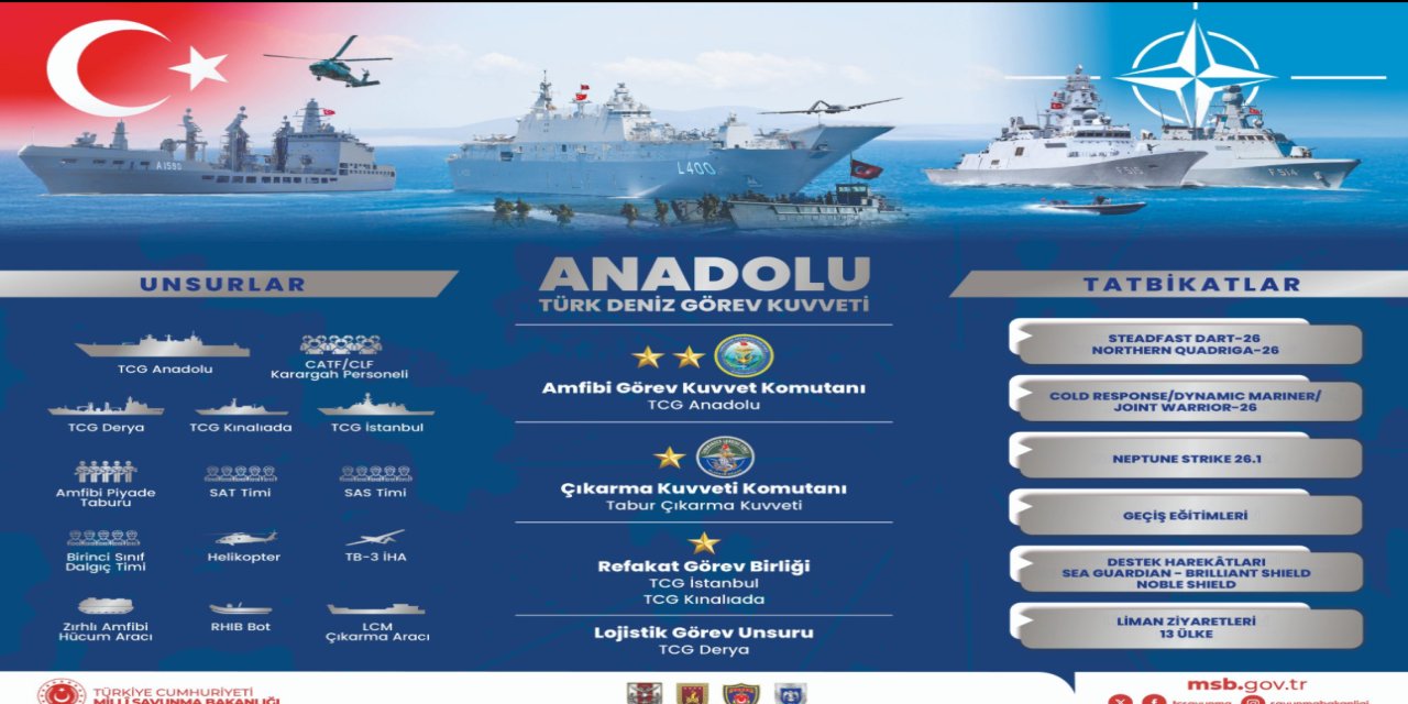 NATO Amfibi görev kuvveti komutanlığı görevi Türk deniz kuvvetleri’nde