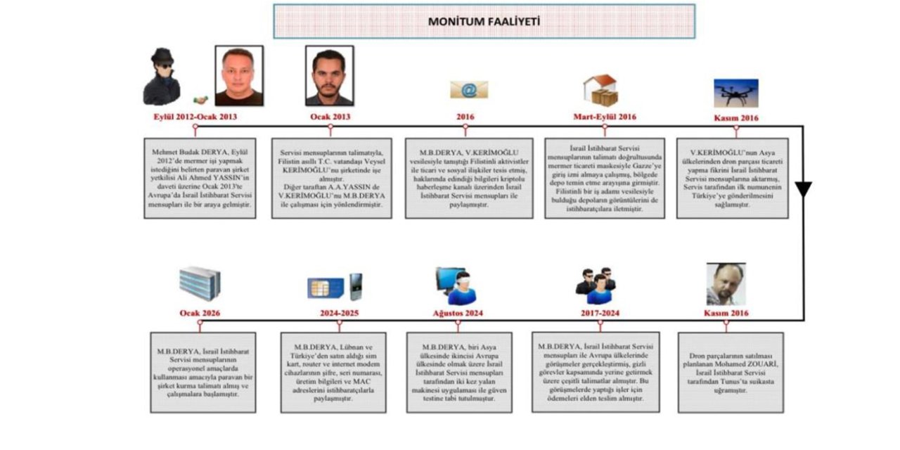 MİT’ten Mossad casusuna operasyon
