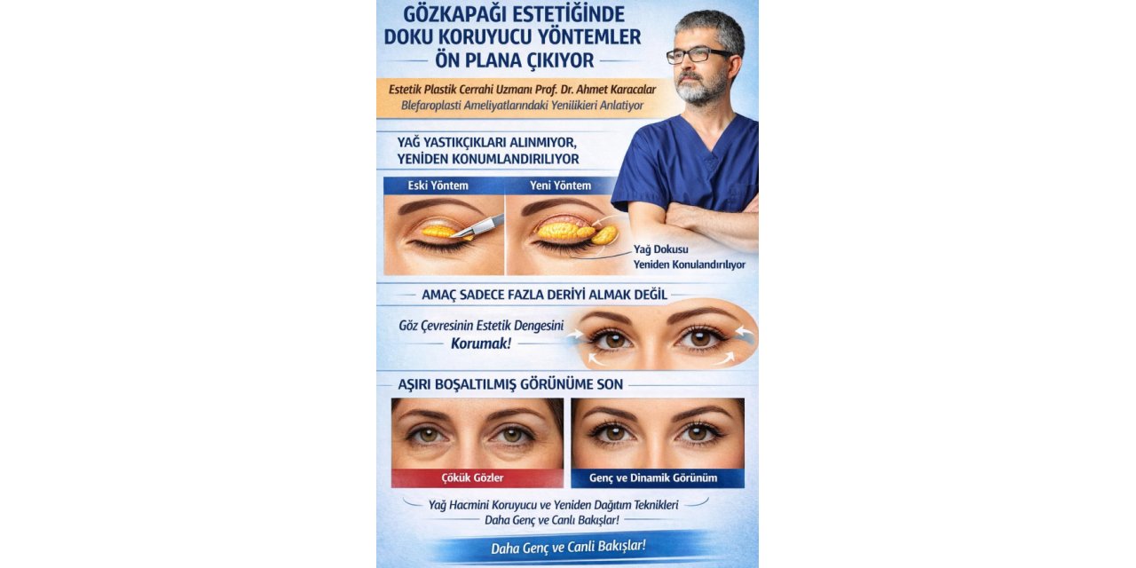 GÖZ KAPAĞI ESTETİĞİNDE YENİ DÖNEM: "ÇUKUR GÖZ" RİSKİNE KARŞI DOKU KORUYUCU YÖNTEMLER ÖN PLANA ÇIKIYOR