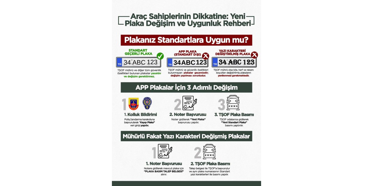 Emniyet Genel Müdürlüğü’nden plaka açıklaması