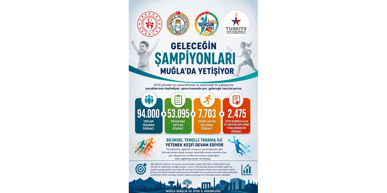 Muğla’da Geleceğin Sporcuları Bilimsel Taramayla Keşfediliyor
