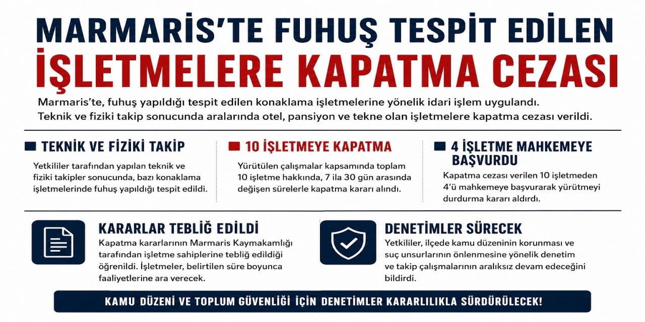 Marmaris’te Fuhuş Operasyonu: 10 İşletmeye Kapatma kararı