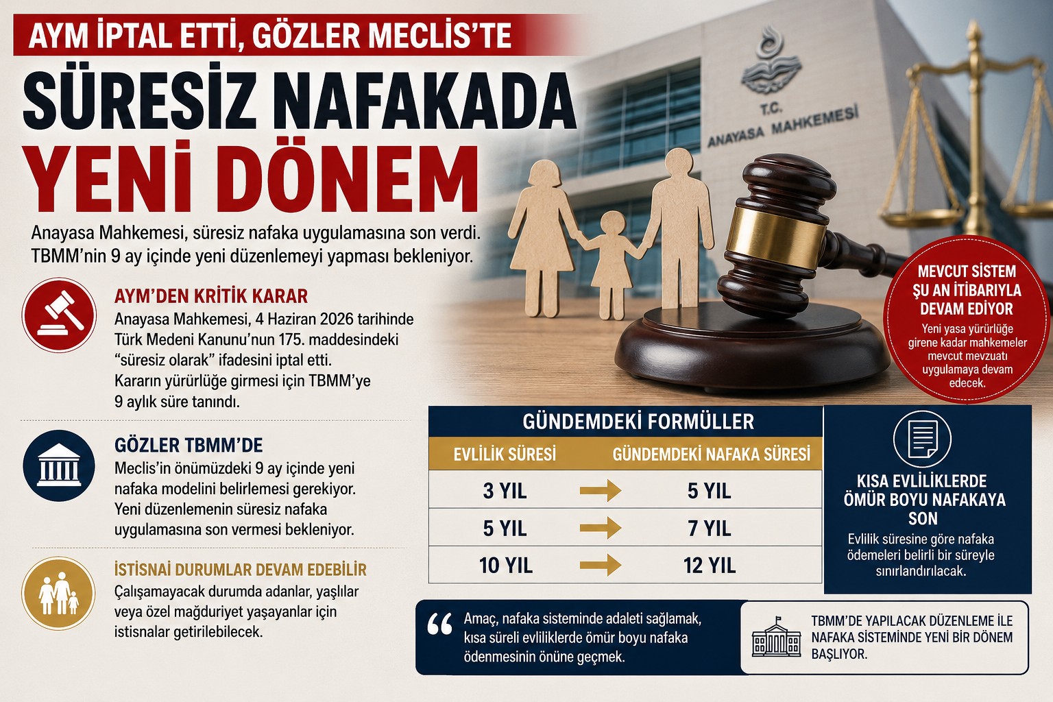 Süresiz nafakada yeni dönem