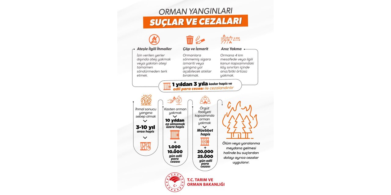 Orman yangınlarında cezalar ağırlaşıyor