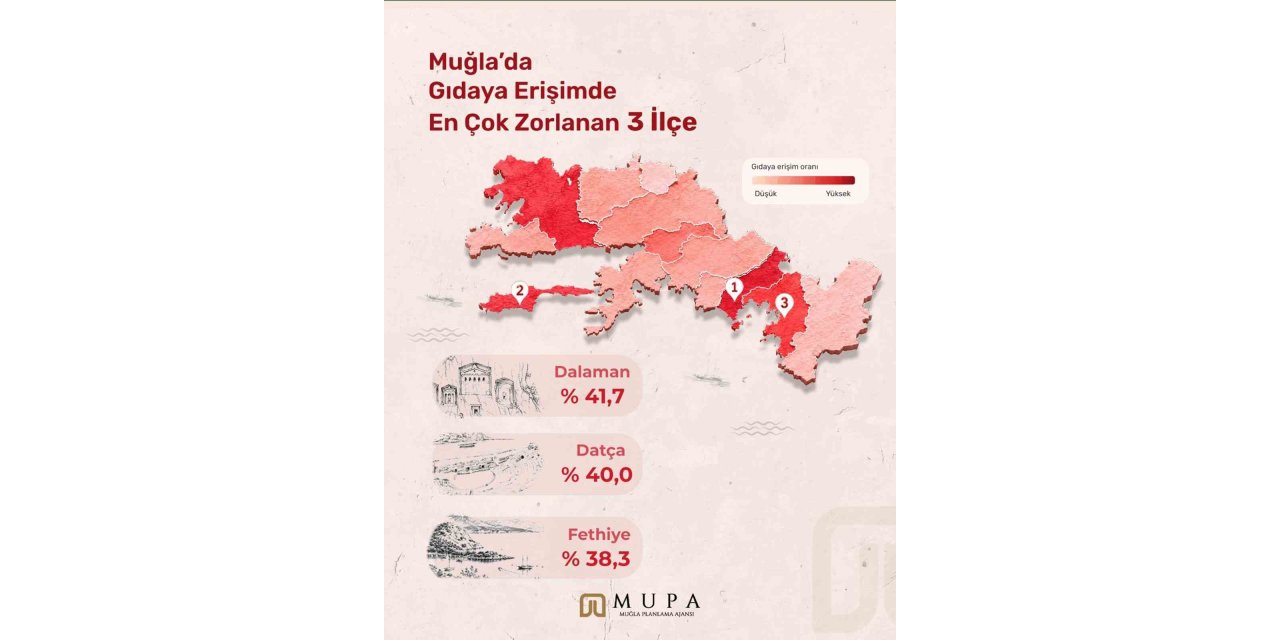 Muğla’nın sosyal politikaları için yeni yol haritası