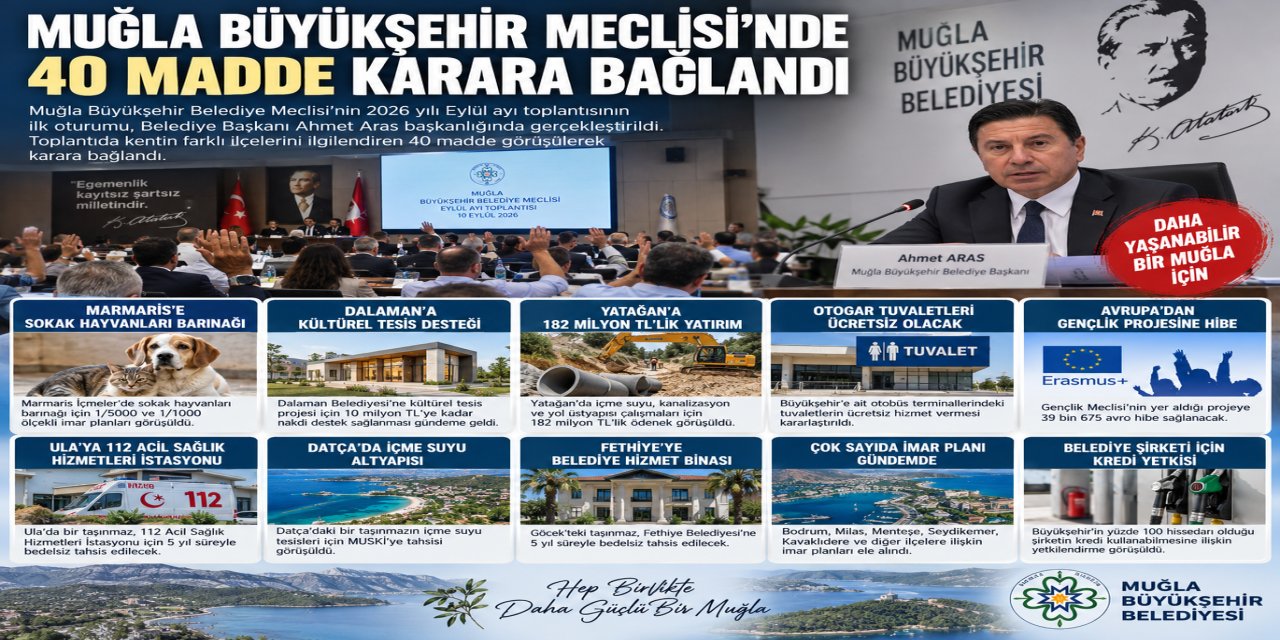 Muğla Büyükşehir Meclisi’nde  Marmaris ve ilçeler için önemli kararlar