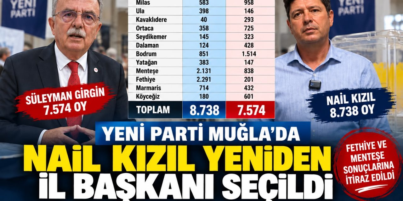 Yeni Parti Muğla’da Nail Kızıl yeniden il başkanı seçildi